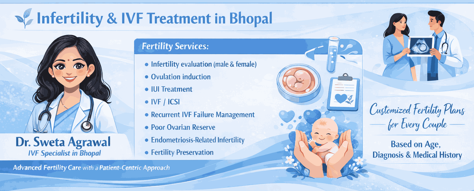 IVF Treatment in Bhopal